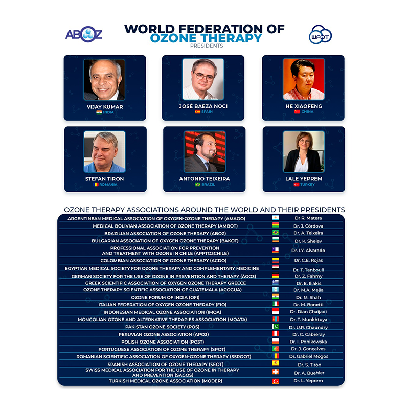 Presidentes da WFOT — World Federation of Ozone Therapy